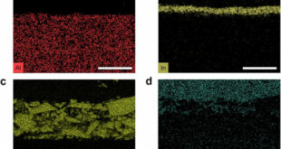 Universal Pressure Scaling in Lithium Alloy Dealloying for Solid-State Batteries - Advances in Engineering