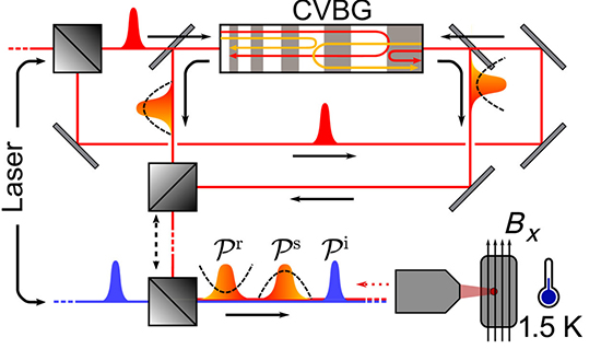 All-Optical Control of Dark Excitons for Quantum Storage in Semiconductor Quantum Dots - Advances in Engineering All-Optical Control of Dark Excitons for Quantum Storage in Semiconductor Quantum Dots - Advances in Engineering