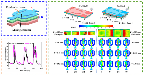 Structural Geometry and Dynamic Response in Fluid Oscillators: Balancing Frequency, Deflection, and Flow Stability - Advances in Engineering