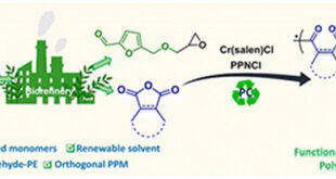 Orthogonal Post-Functionalization of Aldehyde-Active Polyesters via Renewable Hydroxymethylfurfural Epoxide–Cyclic Anhydride Copolymerization - Advances in Engineering