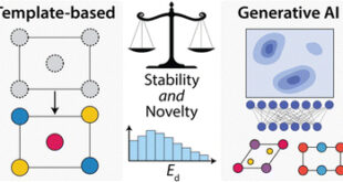 Quantifying Generative Performance in Inorganic Materials Design - Advances in Engineering