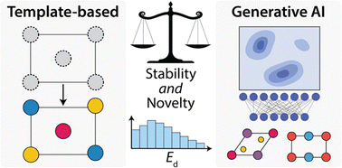Quantifying Generative Performance in Inorganic Materials Design - Advances in Engineering Quantifying Generative Performance in Inorganic Materials Design - Advances in Engineering