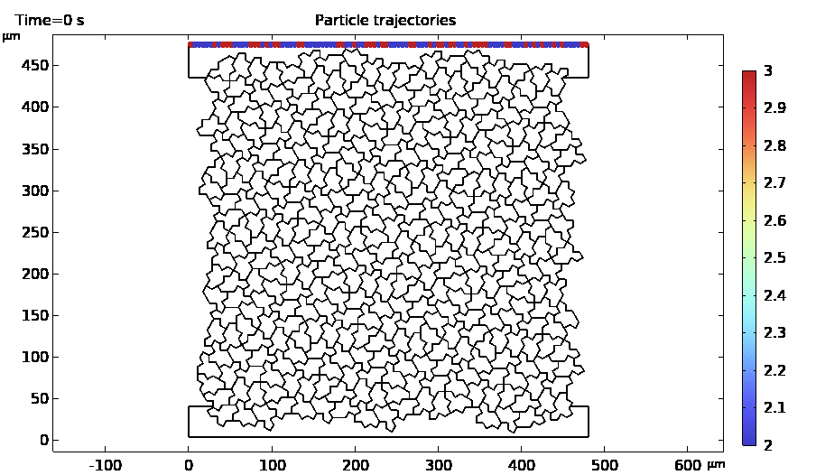 Chiral Aperiodic Tilings as Engines of Flow and Capture - Advances in Engineering Chiral Aperiodic Tilings as Engines of Flow and Capture - Advances in Engineering