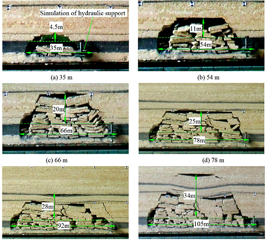 Stability Optimization and Overburden Collapse Mechanisms in Deep-Buried Fully Mechanized Top-Coal Caving Faces - Advances in Engineering