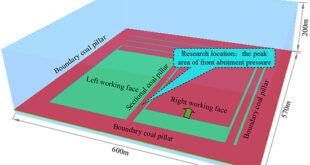 Stability Optimization and Overburden Collapse Mechanisms in Deep-Buried Fully Mechanized Top-Coal Caving Faces - Advances in Engineering