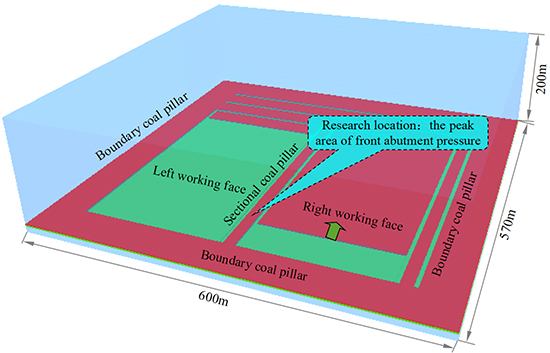 Stability Optimization and Overburden Collapse Mechanisms in Deep-Buried Fully Mechanized Top-Coal Caving Faces - Advances in Engineering