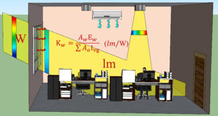 Daylighting Efficacy: Integrating Luminous and Thermal Dynamics in Building Solar Utilization - Advances in Engineering