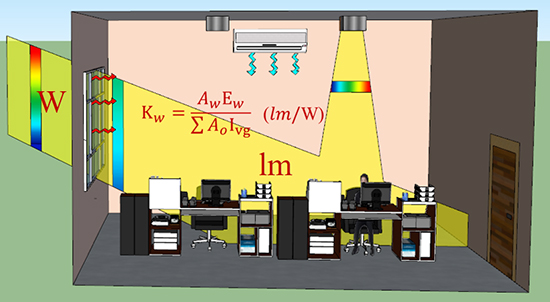 Daylighting Efficacy: Integrating Luminous and Thermal Dynamics in Building Solar Utilization - Advances in Engineering