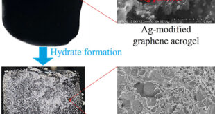 Silver-Modified Graphene Aerogels Enable Rapid and Stable Methane Hydrate Formation for Lightweight Energy Storage - Advances in Engineering