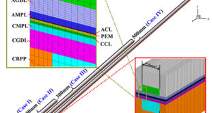Quantitative Design Framework for Scaling Mainstream Flow Channels in Large-Area PEM Fuel Cells - Advances in Engineering