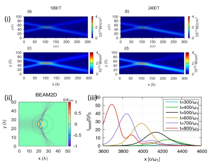 A Hamiltonian Framework for Efficient and Predictive Modeling of ...