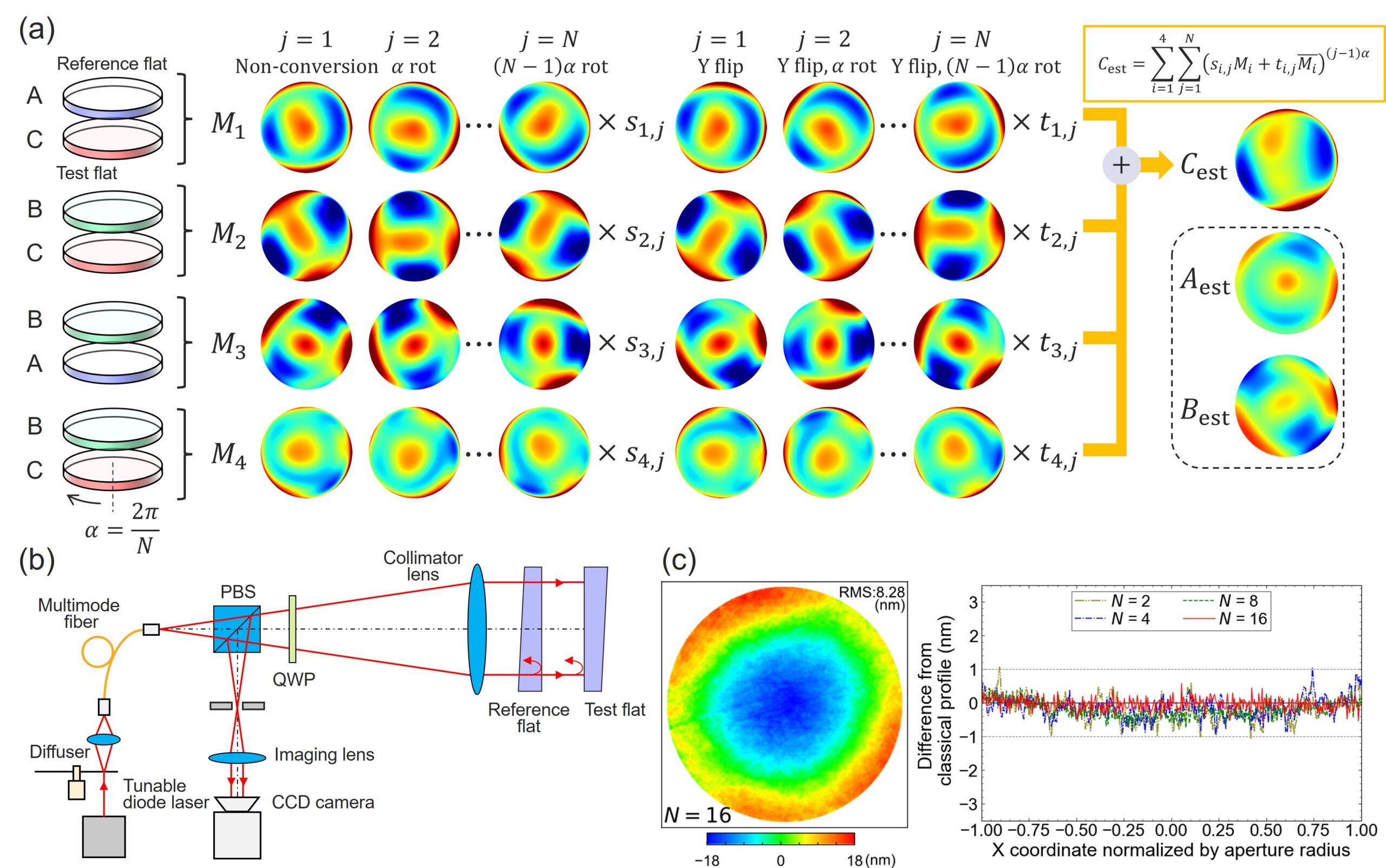 Random Sphere Absolute Testing Symmetric Full-Field Absolute Testing of Three Optical Flats - Advances ...